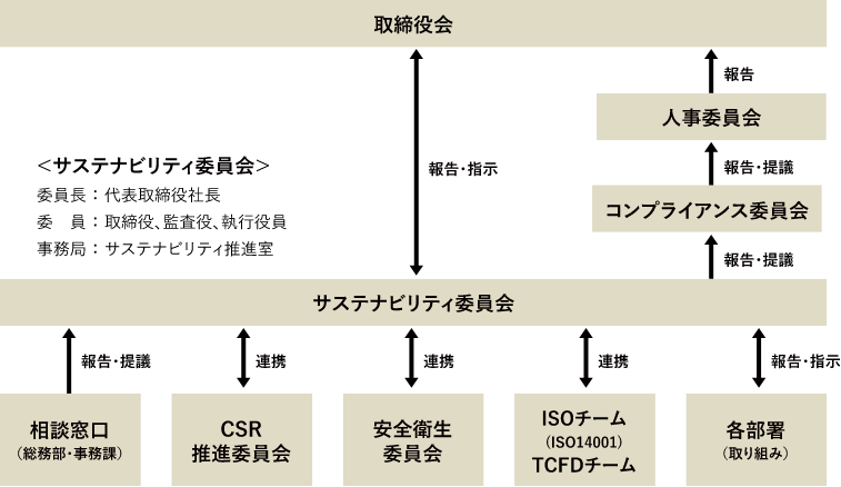 取締役会